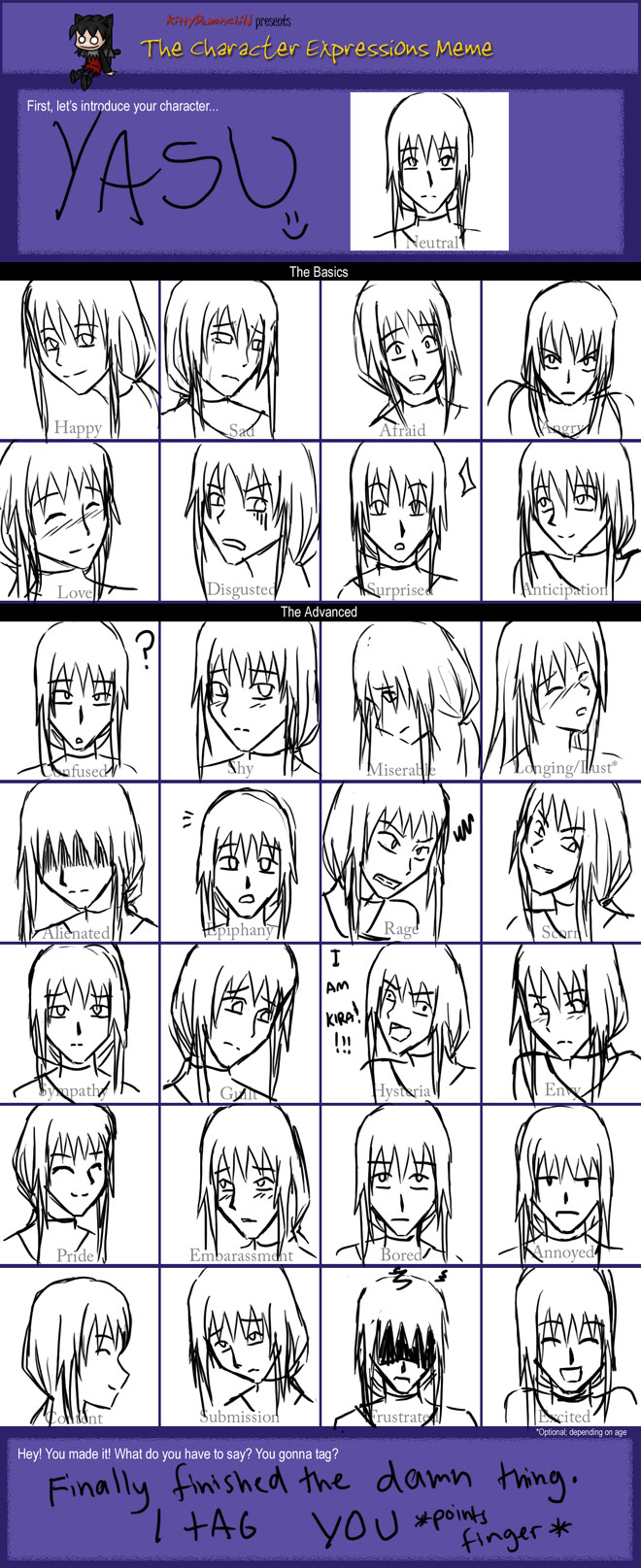 Character expressions meme