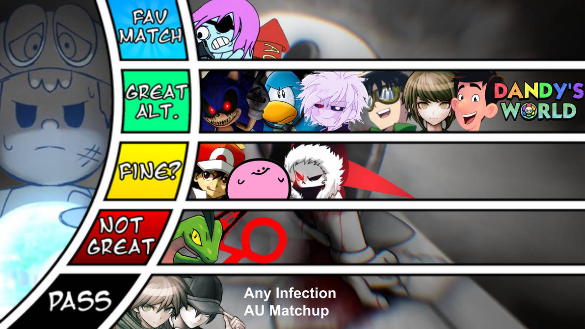 Infection Ness Matchup Tier List by JustSomeApple on DeviantArt