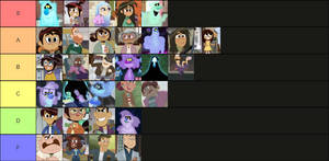 The Ghost and Molly McGee Characters Ranked