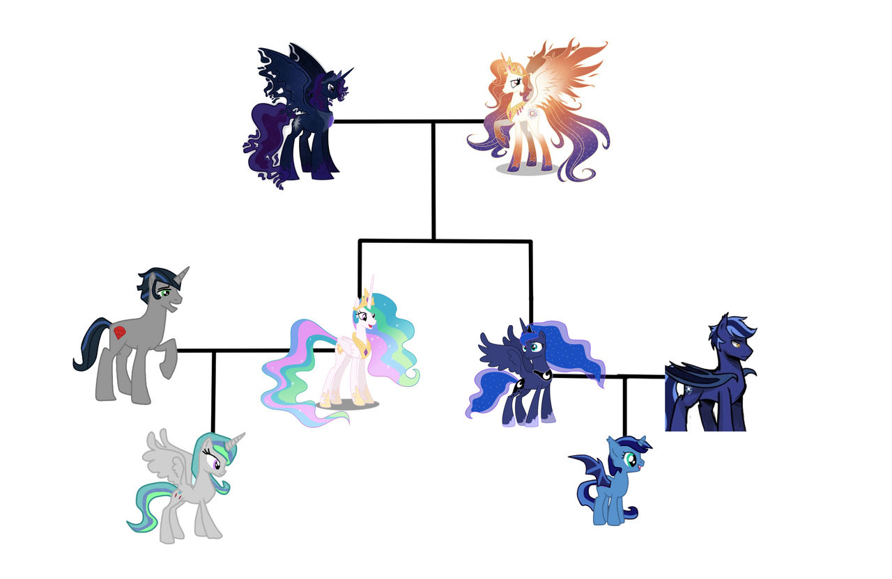 Mlp Generations Compared MLP Next Gen Family Trees: Princesses by PrincessStar022 on DeviantArt