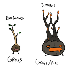 Bulbranch and Burnbous