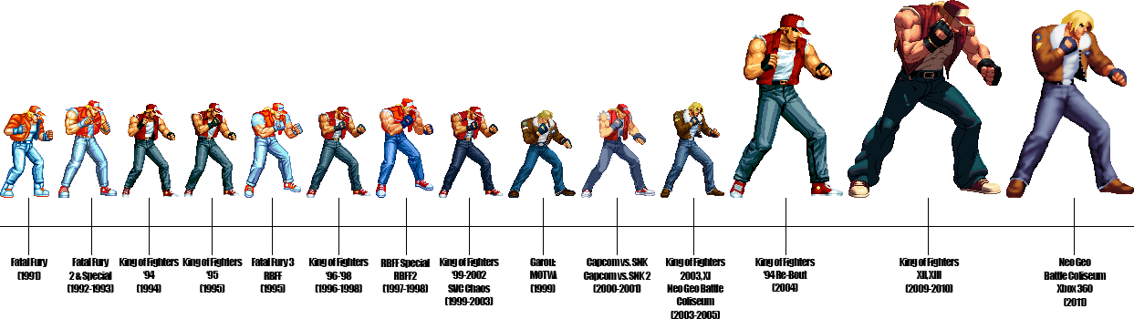 Terry Bogard Throughout the Ages