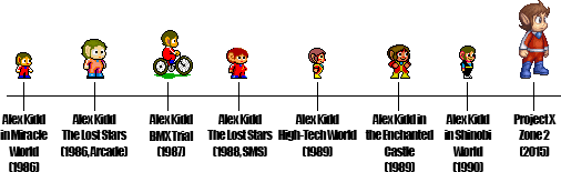 Alex Kidd Throughout the Ages by SuperpanArts on DeviantArt