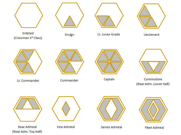 Star Trek - 25th Century Ranks (Officers) by Joev14 on DeviantArt