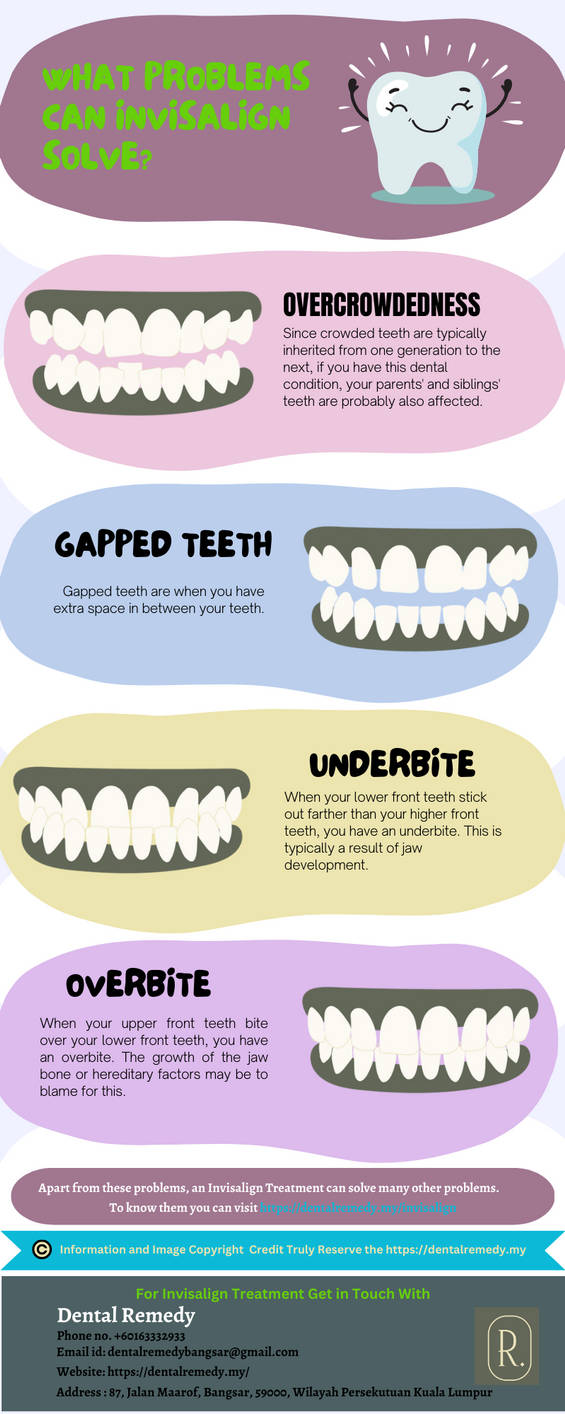 Invisalign Problems What Problems Can Invisalign Solve? by dentalremedymy on DeviantArt
