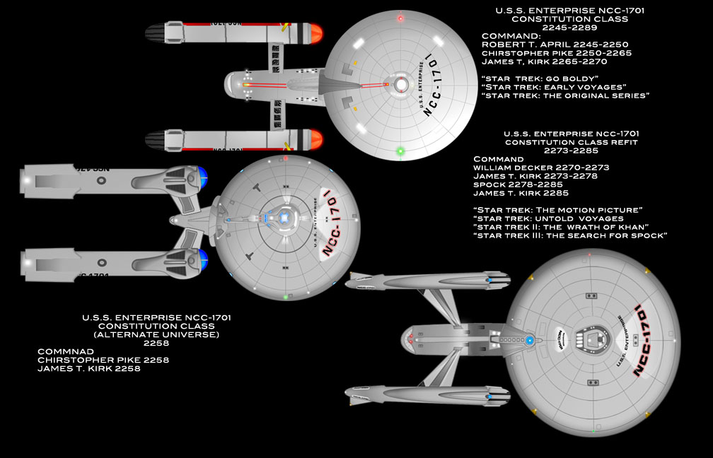 Constitution Class