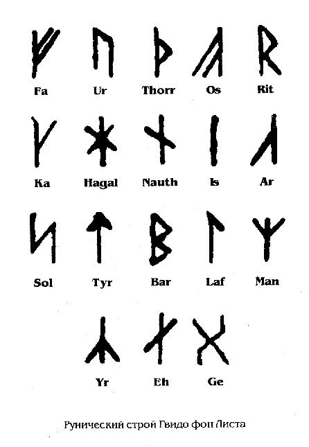 Runes by Guido von List by ElsaFenrich on DeviantArt