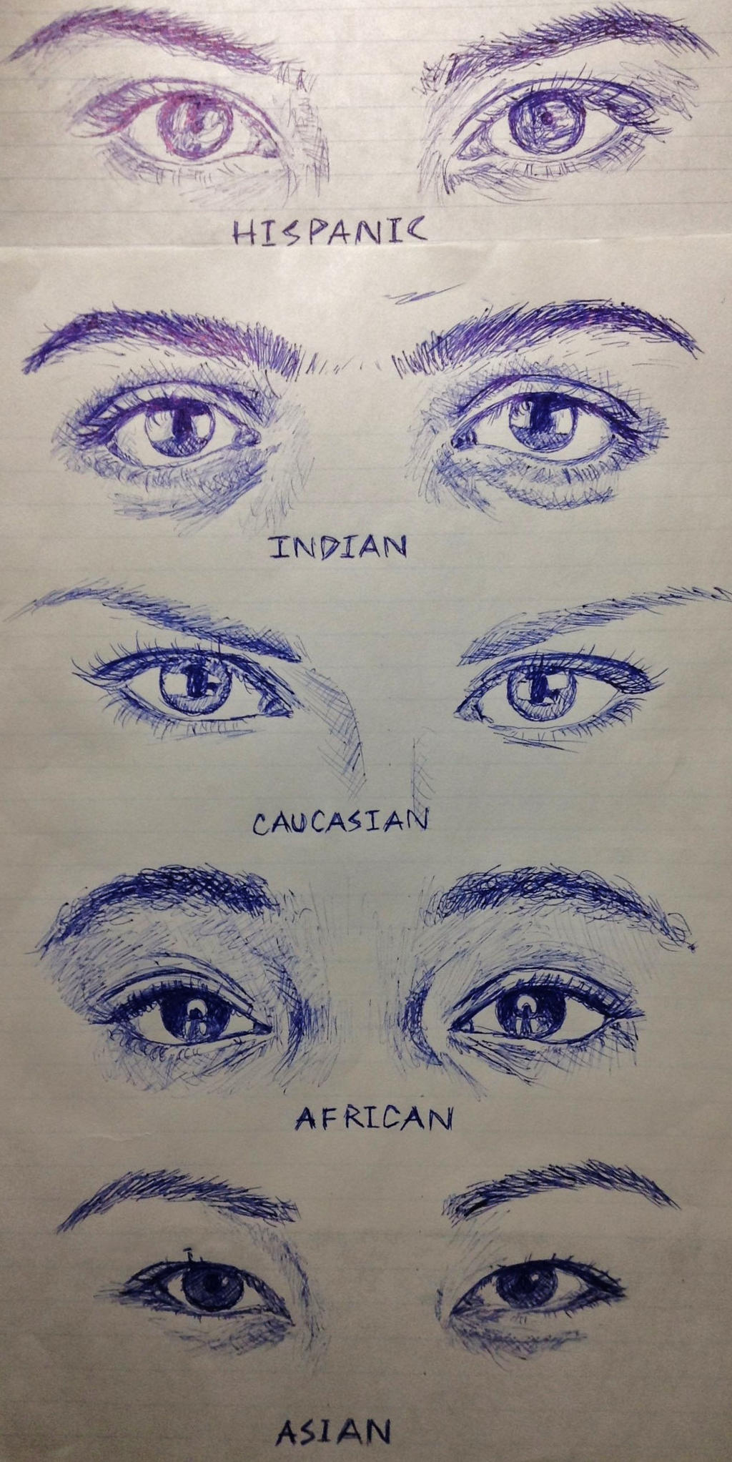 Eyes by Race