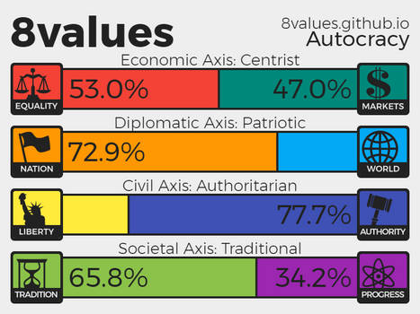 My 8 Values