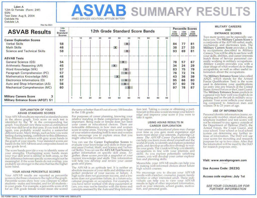ASVAB scores by knockingondeathsdoor on DeviantArt ASVAB scores by knockingondeathsdoor on DeviantArt