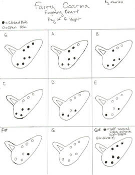 Fairy Ocarina Fingering Chart