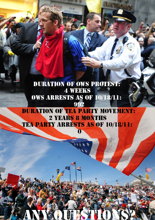 T Party vs OWS Arrests