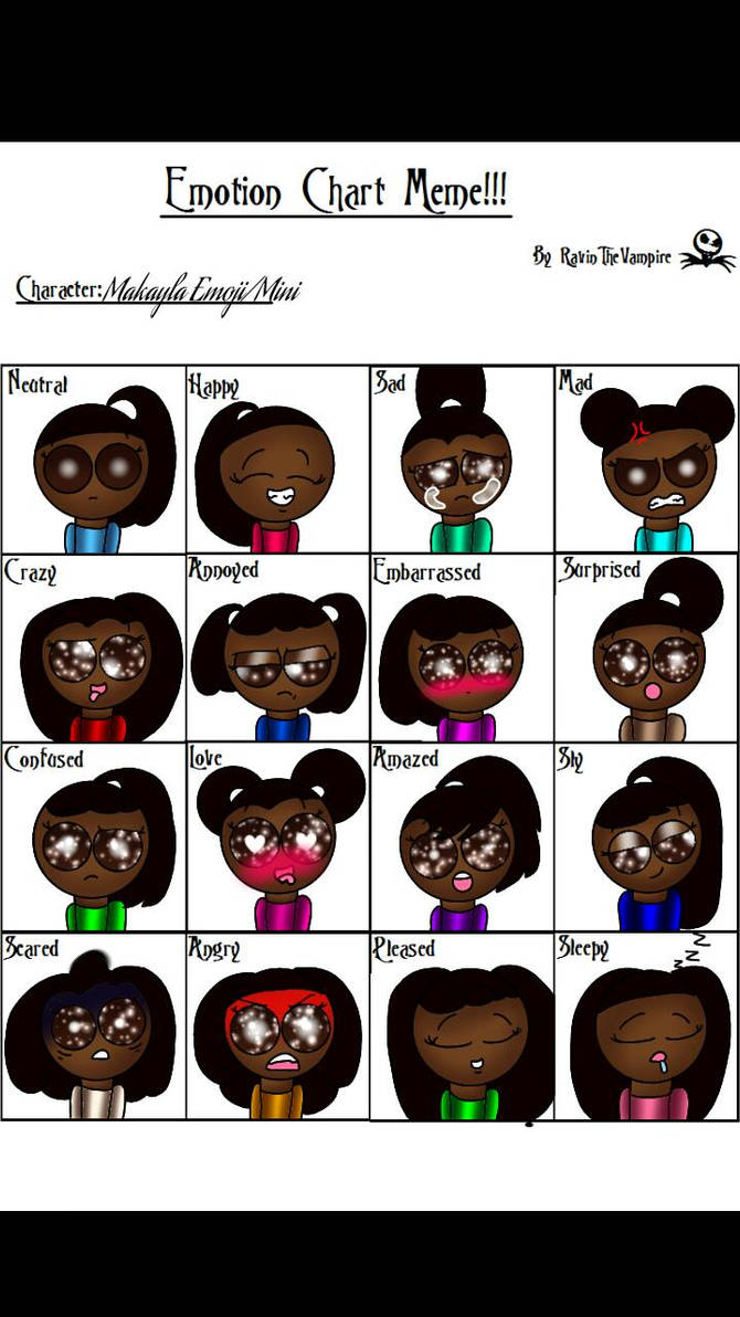 Sentiment Graph Meme Emotion meme by Galaxybendystar16 on DeviantArt