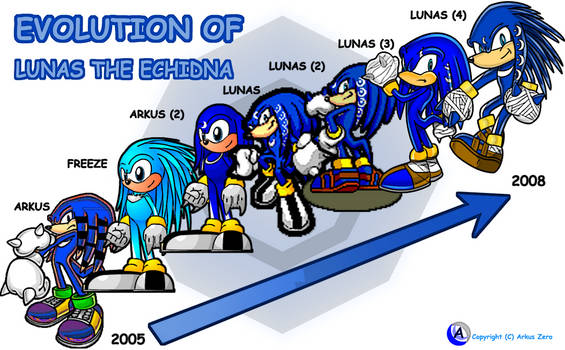 Evolution of Lunas