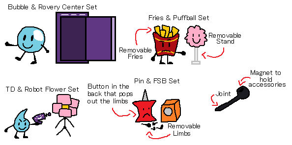 Bfdi Rice Cooker Custom Happy Meal: BFDI Set by RockNroolTOT on DeviantArt