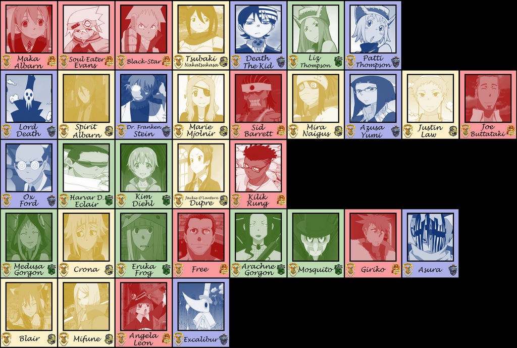 Soul Eater Hogwarts Sorting