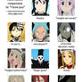 'I love you' - Soul Eater edition