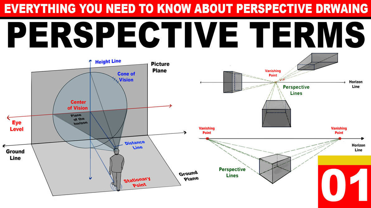 Lesson 1: Important Perspective Terms by rainwalker007 on DeviantArt