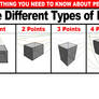 Lesson 2: Different Types of Perspective Drawing