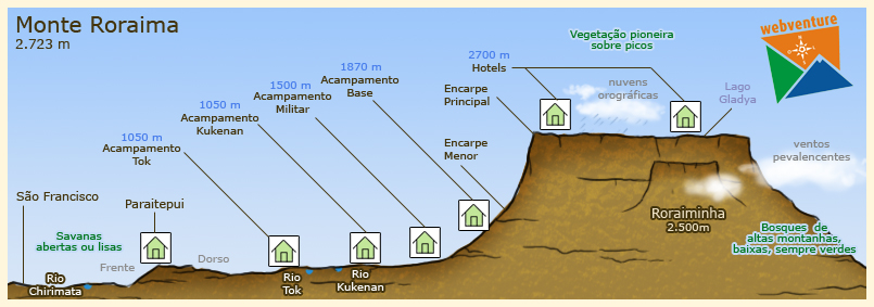 Monte Roraima