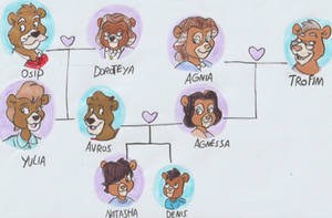 Natasha Ursanova's family tree