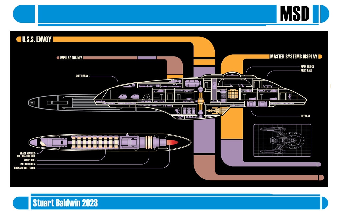 Master Systems Display by StuartBaldwin on DeviantArt