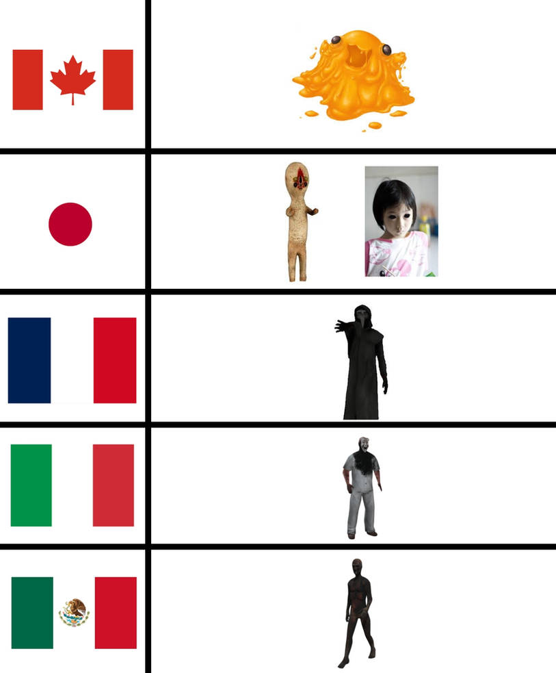 Scp Characters Operators Nationality of scp characters part 1 by Haniya386 on DeviantArt
