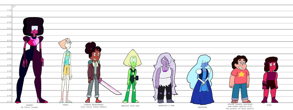 Steven Universe height chart : r/stevenuniverse