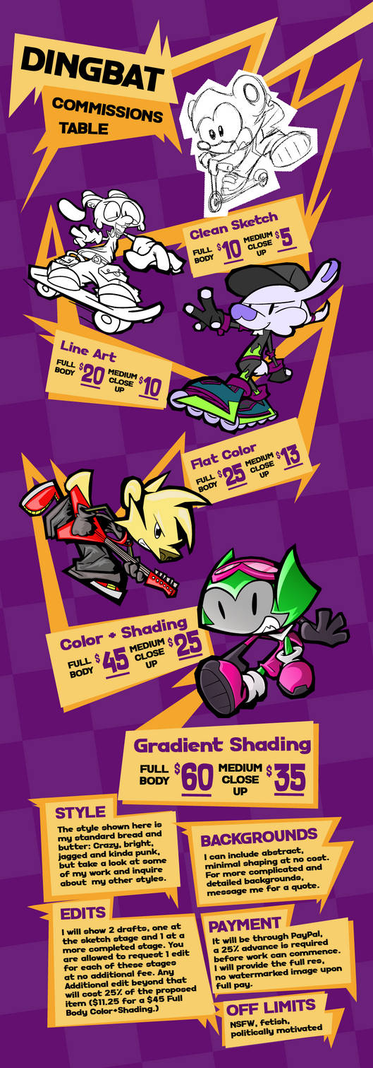 Commissions Infographic