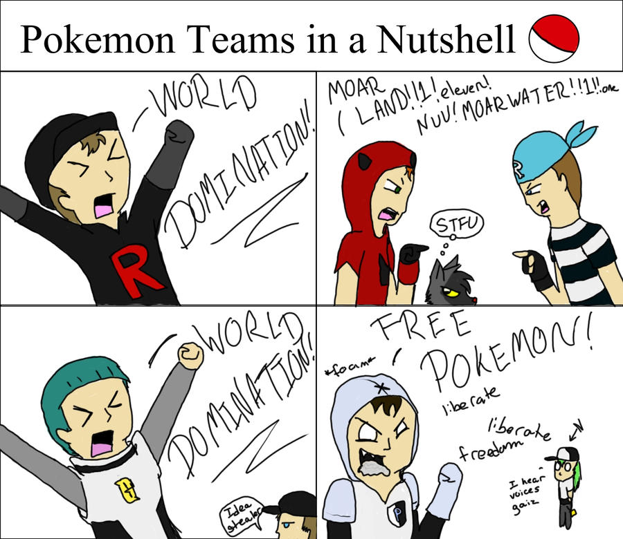 Pokemon Teams in a Nutshell