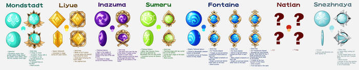 Genshin Impact Vision Guide