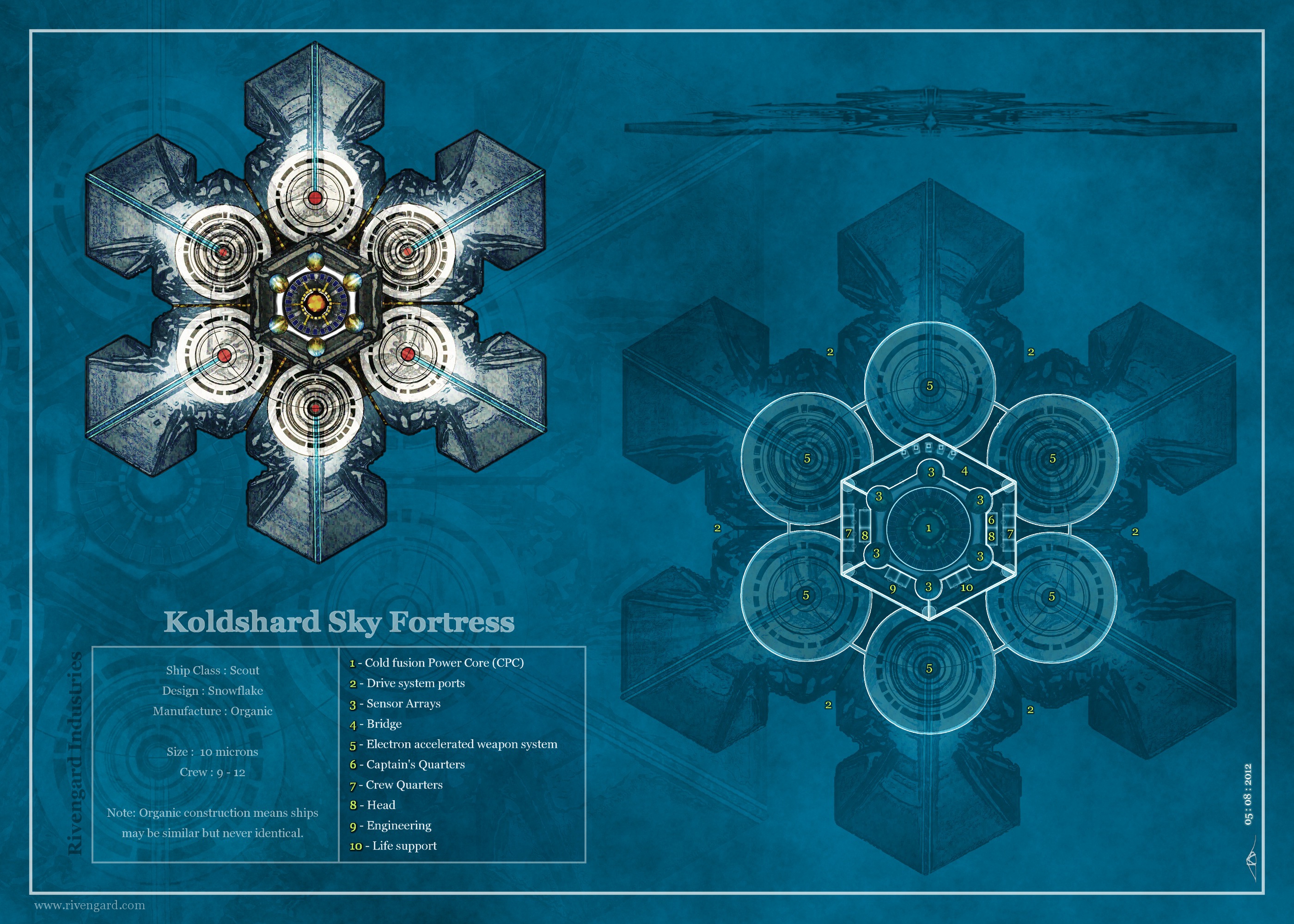 Koldshard Sky Fortress