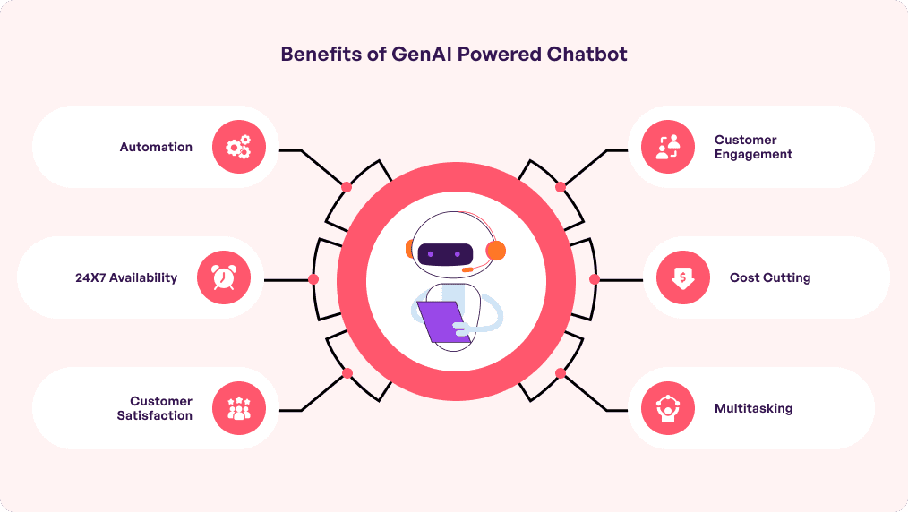 Using GenAI Powered Chatbots to Transform Conversa by Daisyparker1 on ...
