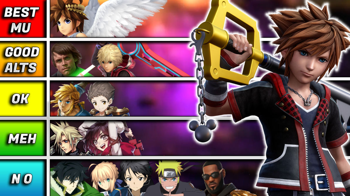 Sora's Matchup Tier List by Gio3KYT on DeviantArt