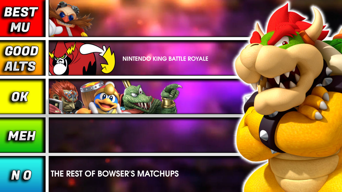 Bowser's Matchup Tier List by Gio3KYT on DeviantArt