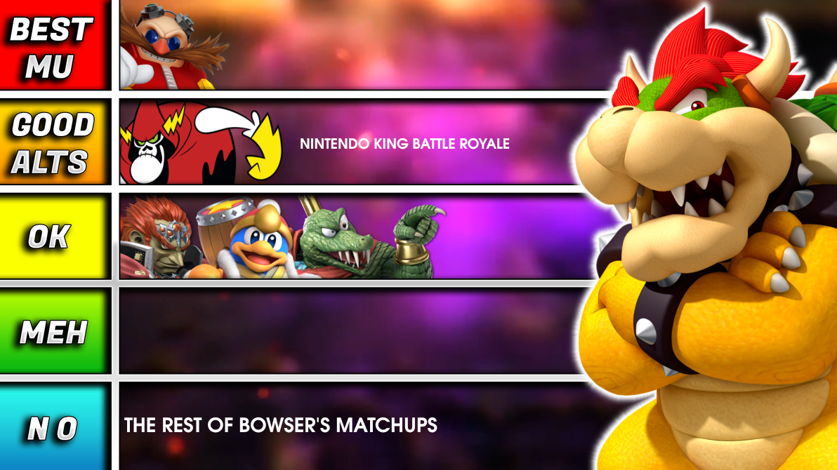 Bowser Guide: Matchup Chart and Combos