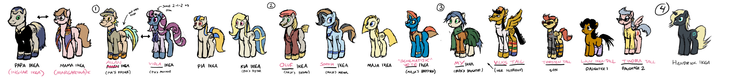 Ikea Pony Family Concepts - NAMING COMPLETE