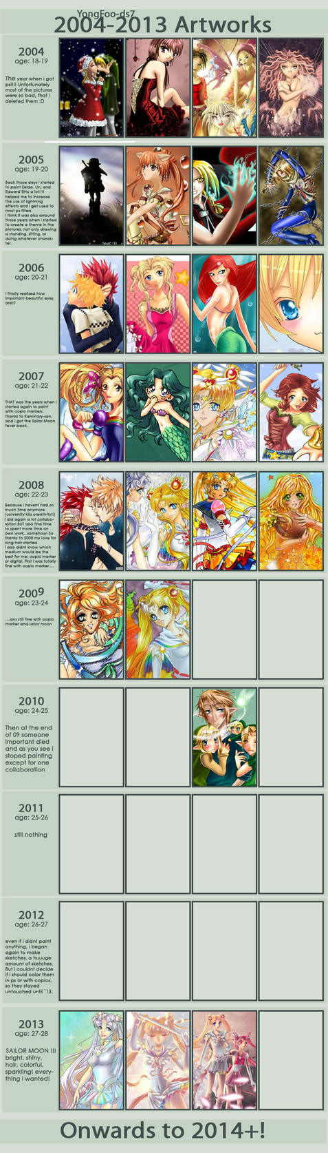 Improvement Meme