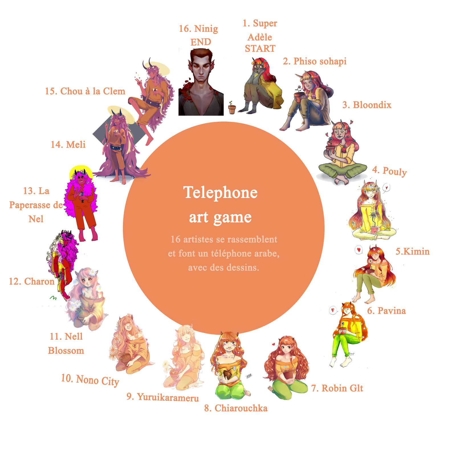 Telephone Model Game TELEPHONE ART GAME by SuperAdele on DeviantArt
