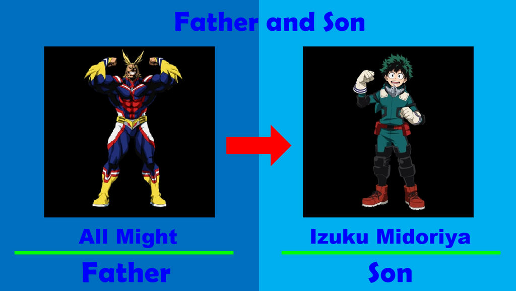 All Might and Izuku Midoriya = Father and Son by Thenewmikefan21 on ...