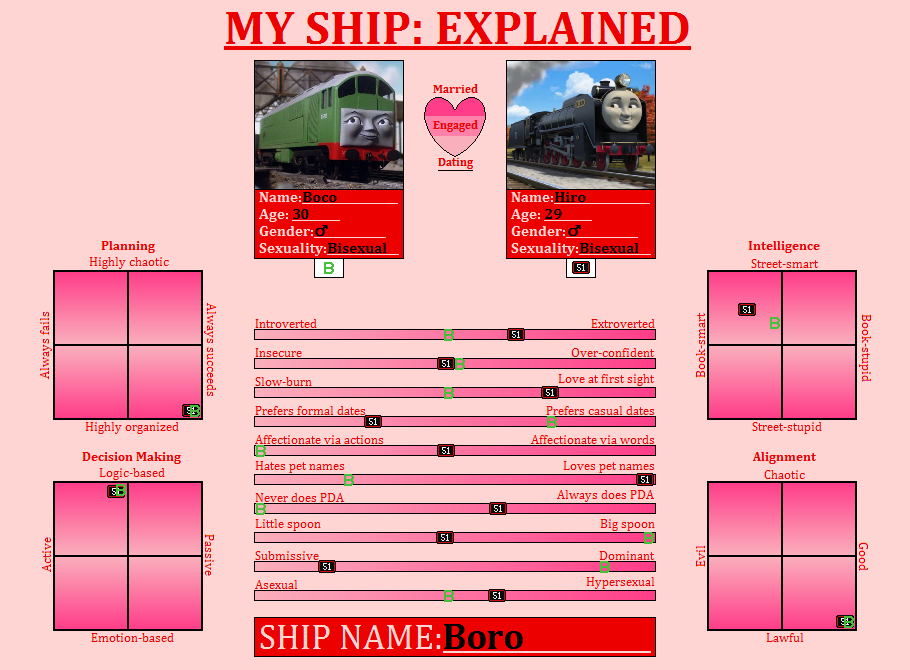My Ship Explained Meme Boco X Hiro By Thenewmikefan21 On Deviantart