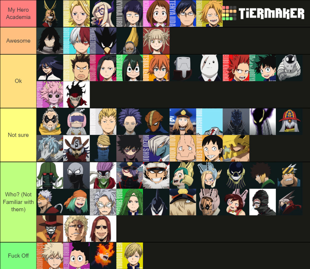 MHA Characters Ranking Tiermaker (My Take) by Thenewmikefan21 on DeviantArt