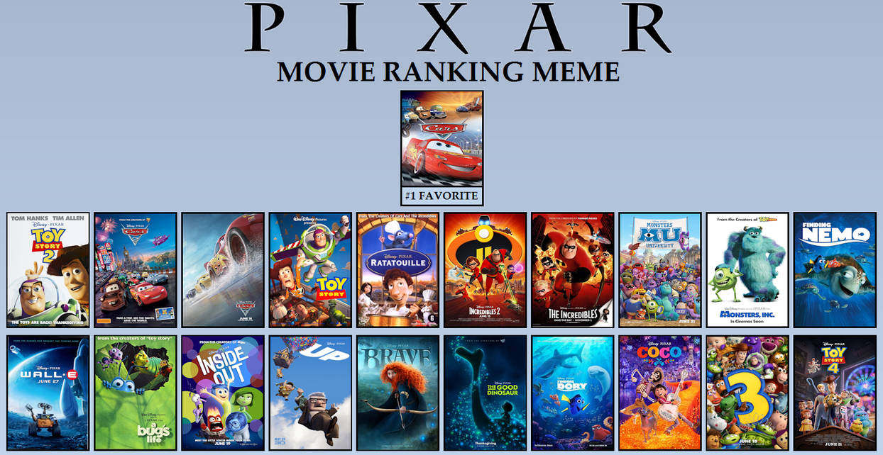 Pixar Movie Ranking (My Take) by Thenewmikefan21 on DeviantArt