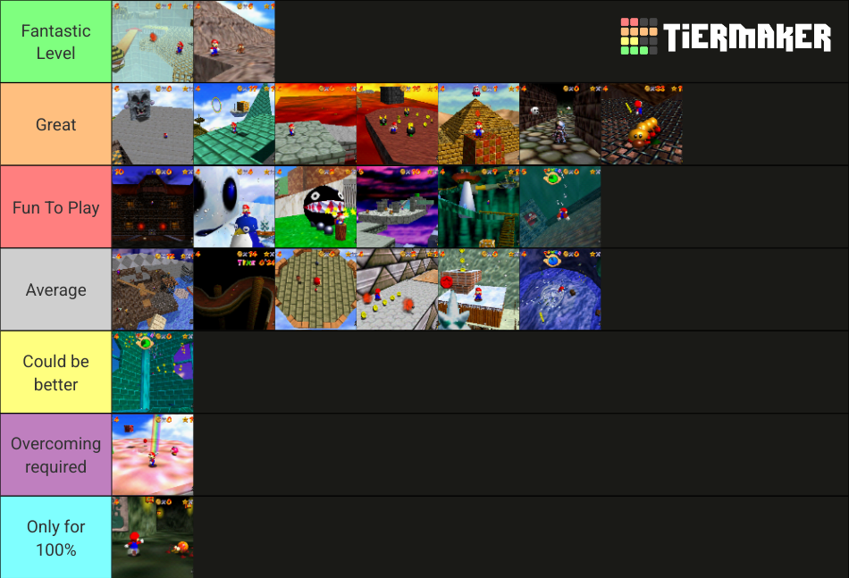 Level Select Sm64 SM64 Level Tier List by Mallorca5389a on DeviantArt