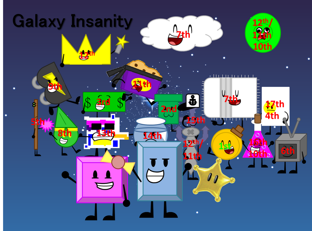 Object Insanity Prediction Galaxy Insanity Prediction by objectshowfan543 on DeviantArt