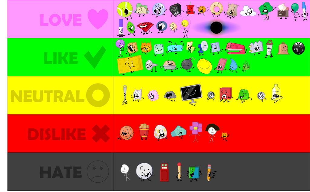Bfdi Rarity Battle For BFDI Character Rankings by objectshowfan543 on DeviantArt
