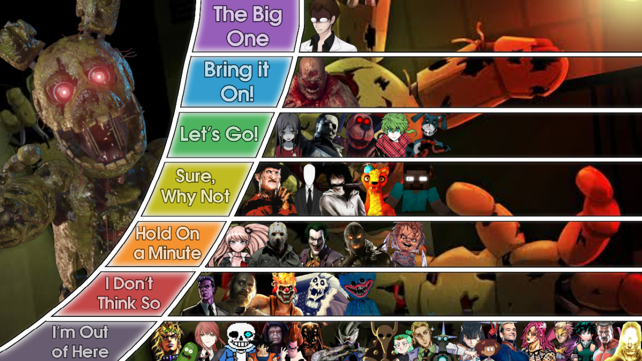 Total Legit FNaF Tier List by Will220 on DeviantArt