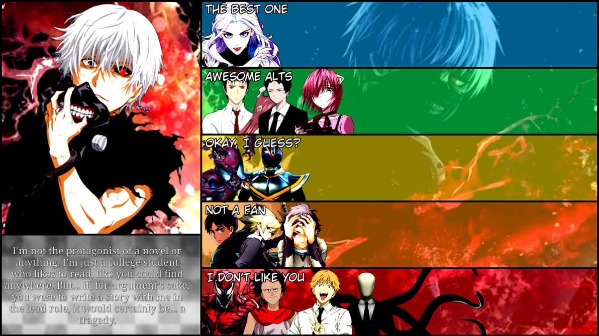 Ken Kaneki MU Tier List by zalgo9997 on DeviantArt