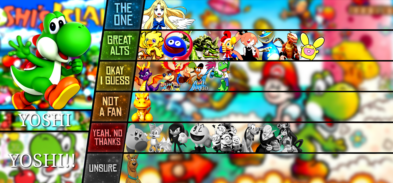 Yoshi MU Tier List by zalgo9997 on DeviantArt