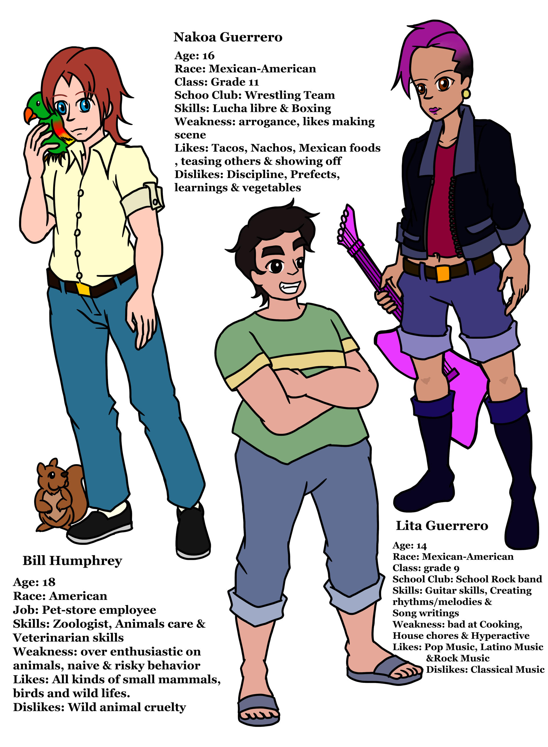 Mlp Retcon Deviantart Disney Primos Retcon Bill, Nakoa, Lita by SsongjArt on DeviantArt